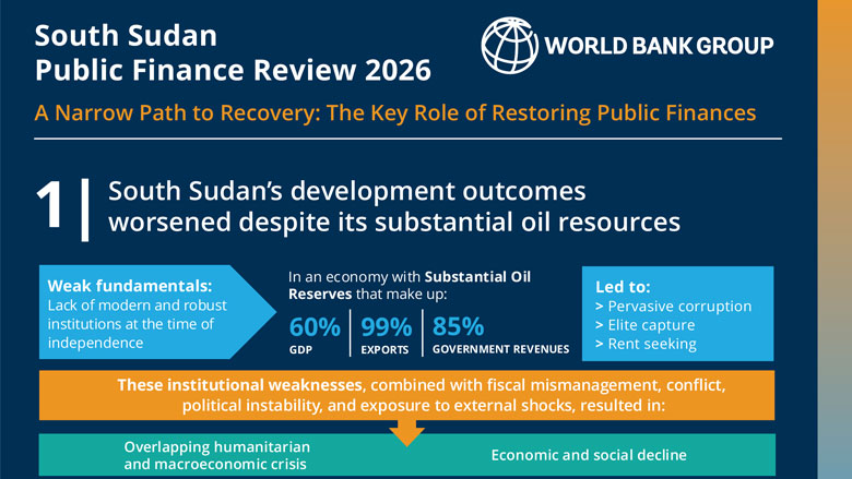South Sudan Public Finance Review 2026: The Key Role of Restoring Public Finances